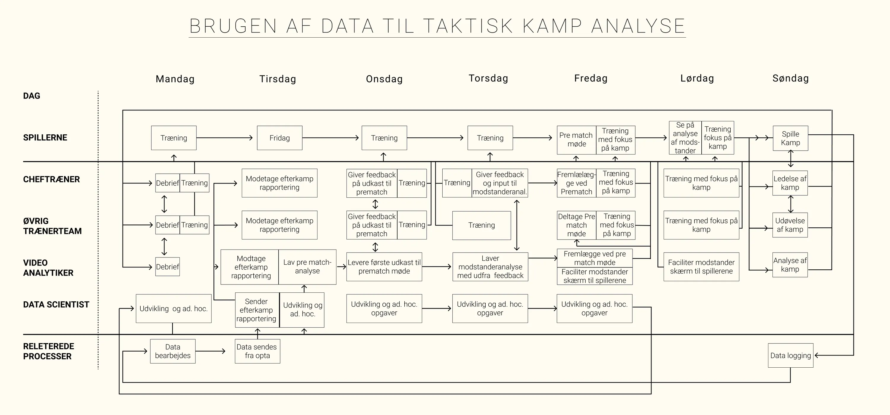 Blueprint: Analyzing the Use of Data within the Organization