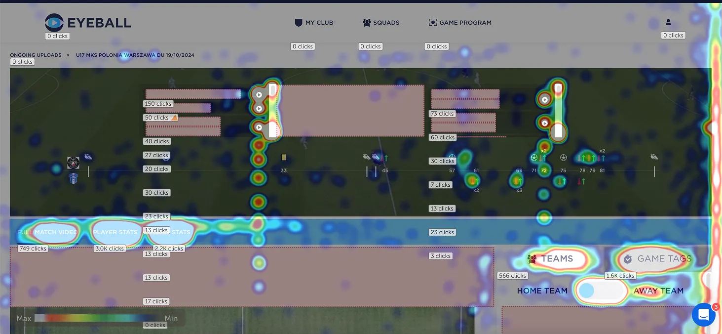 Heatmap (clicks) showing few click on top UI element