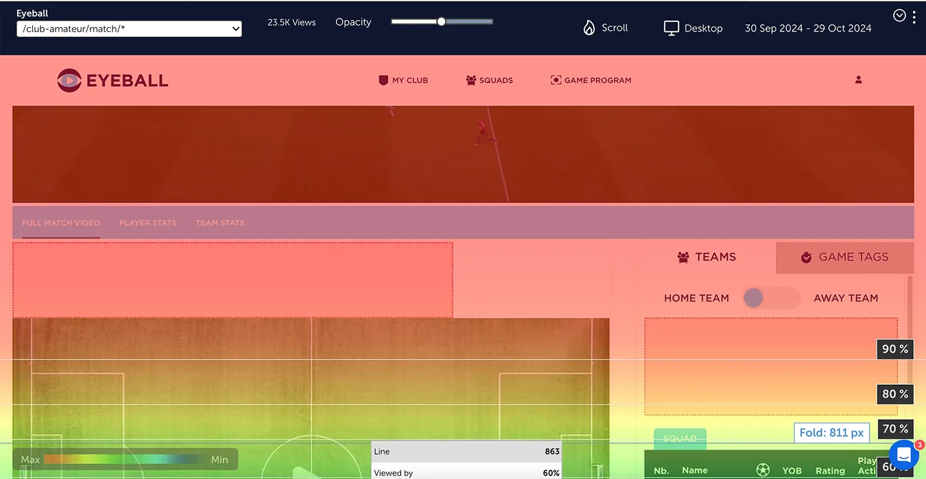 Heatmap (scroll) only 60% getting to video element